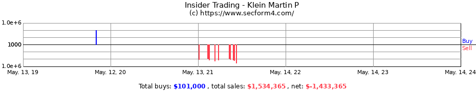 Insider Trading Transactions for Klein Martin P