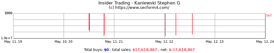 Insider Trading Transactions for Kaniewski Stephen G
