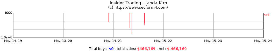 Insider Trading Transactions for Janda Kim