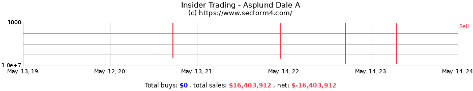 Insider Trading Transactions for Asplund Dale A