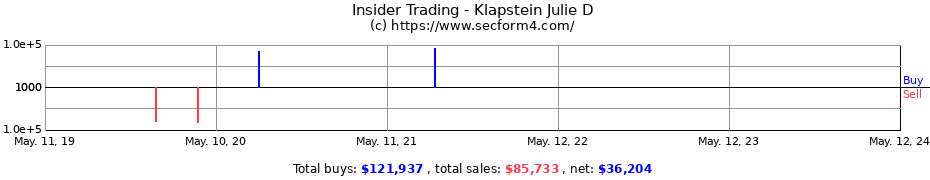 Insider Trading Transactions for Klapstein Julie D