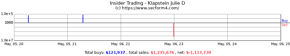 Insider Trading Transactions for Klapstein Julie D