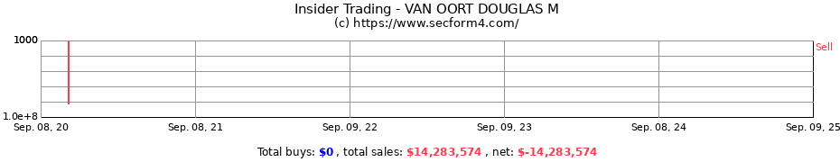 Insider Trading Transactions for VAN OORT DOUGLAS M