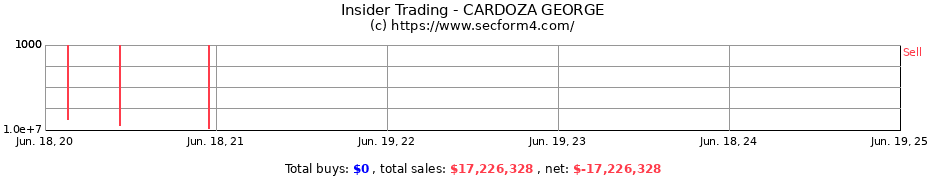 Insider Trading Transactions for CARDOZA GEORGE