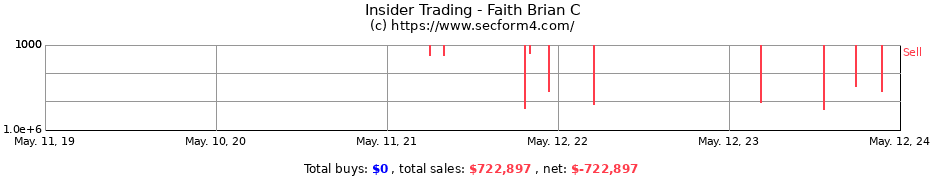 Insider Trading Transactions for Faith Brian C