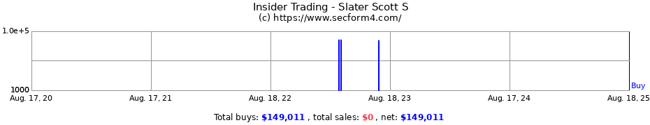 Insider Trading Transactions for Slater Scott S