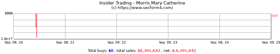 Insider Trading Transactions for Morris Mary Catherine