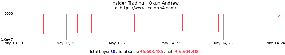 Insider Trading Transactions for Okun Andrew