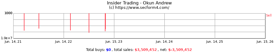 Insider Trading Transactions for Okun Andrew