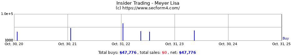 Insider Trading Transactions for Meyer Lisa