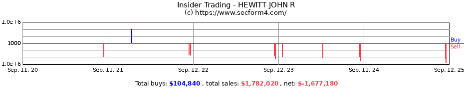 Insider Trading Transactions for HEWITT JOHN R