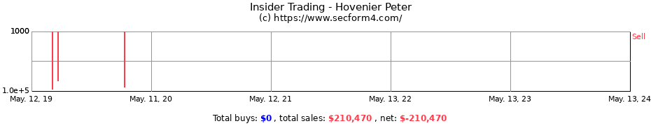 Insider Trading Transactions for Hovenier Peter