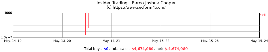 Insider Trading Transactions for Ramo Joshua Cooper