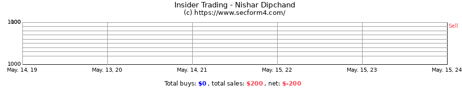 Insider Trading Transactions for Nishar Dipchand
