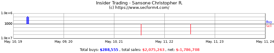 Insider Trading Transactions for Sansone Christopher R.