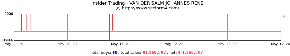 Insider Trading Transactions for VAN DER SALM JOHANNES RENE