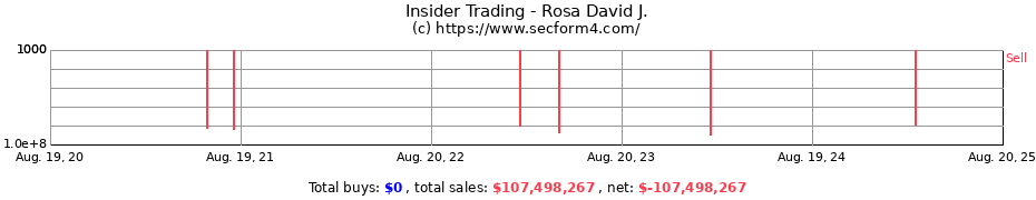 Insider Trading Transactions for Rosa David J.