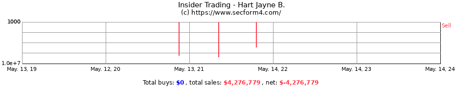 Insider Trading Transactions for Hart Jayne B.