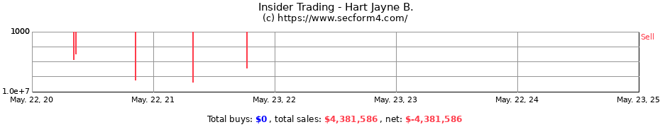 Insider Trading Transactions for Hart Jayne B.