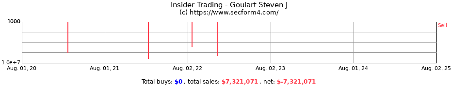 Insider Trading Transactions for Goulart Steven J