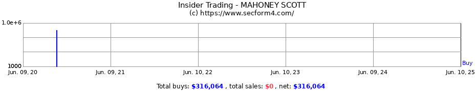 Insider Trading Transactions for MAHONEY SCOTT