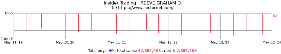 Insider Trading Transactions for REEVE GRAHAM D.