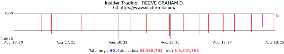 Insider Trading Transactions for REEVE GRAHAM D.