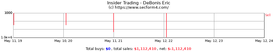 Insider Trading Transactions for DeBonis Eric