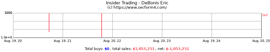 Insider Trading Transactions for DeBonis Eric