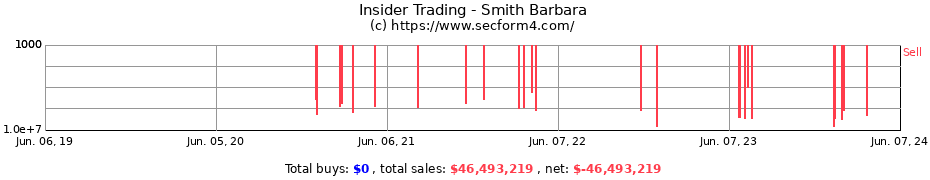 Insider Trading Transactions for Smith Barbara