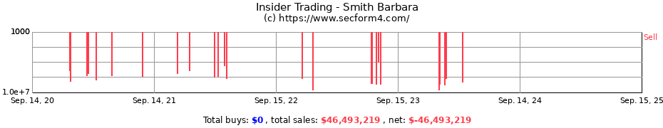 Insider Trading Transactions for Smith Barbara