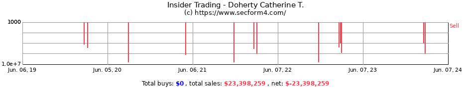 Insider Trading Transactions for Doherty Catherine T.