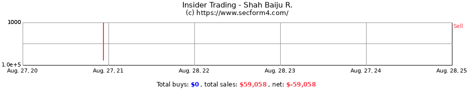 Insider Trading Transactions for Shah Baiju R.