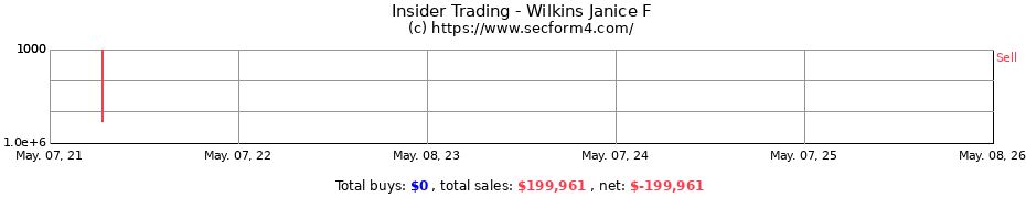 Insider Trading Transactions for Wilkins Janice F