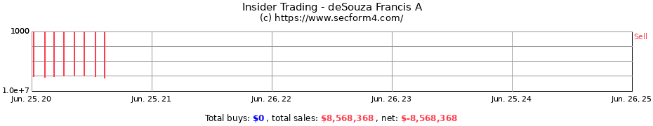 Insider Trading Transactions for deSouza Francis A