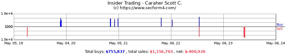Insider Trading Transactions for Caraher Scott C.