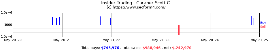 Insider Trading Transactions for Caraher Scott C.