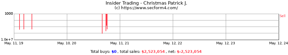 Insider Trading Transactions for Christmas Patrick J.