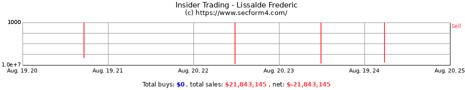 Insider Trading Transactions for Lissalde Frederic