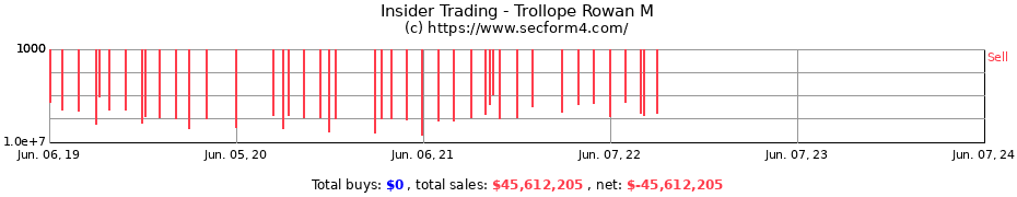 Insider Trading Transactions for Trollope Rowan M