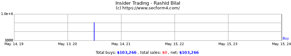 Insider Trading Transactions for Rashid Bilal