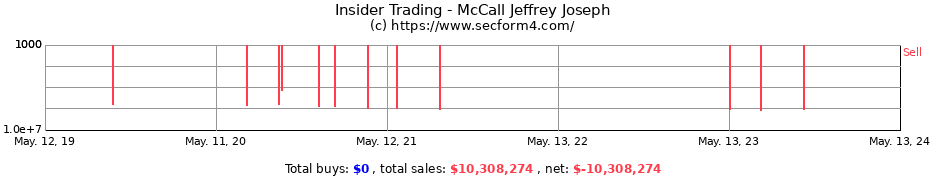 Insider Trading Transactions for McCall Jeffrey Joseph