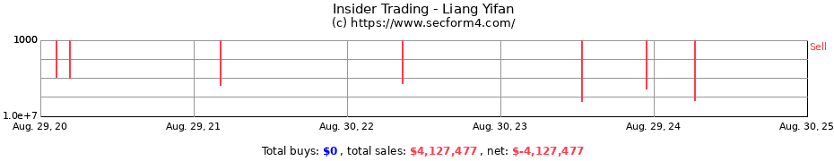 Insider Trading Transactions for Liang Yifan