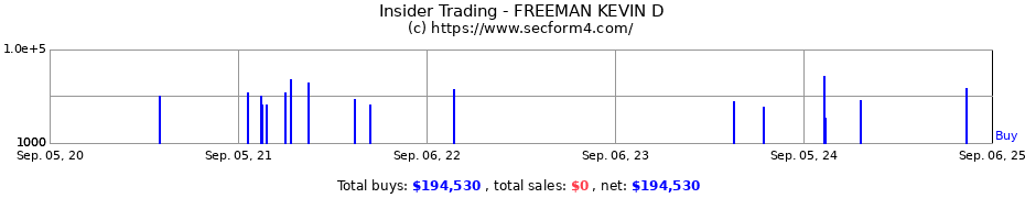 Insider Trading Transactions for FREEMAN KEVIN D