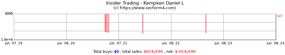 Insider Trading Transactions for Kempken Daniel L