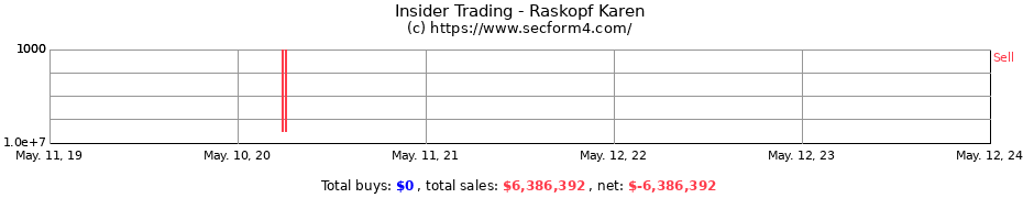 Insider Trading Transactions for Raskopf Karen