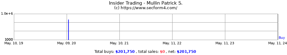 Insider Trading Transactions for Mullin Patrick S.