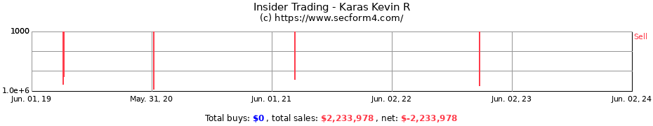 Insider Trading Transactions for Karas Kevin R