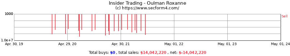 Insider Trading Transactions for Oulman Roxanne