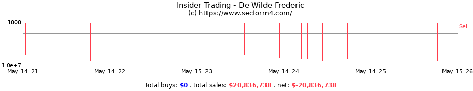 Insider Trading Transactions for De Wilde Frederic
